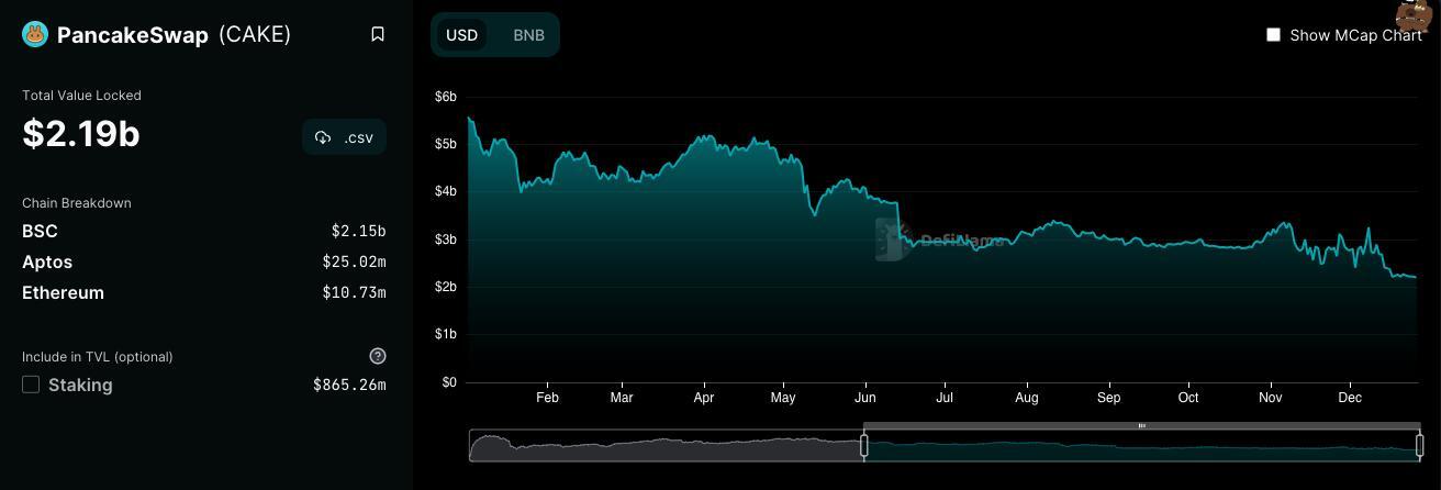 Nhìn Lại Bnb Chain Của Năm 2022 Tận Dụng Lợi Thế Để Vượt Qua Khó Khăn