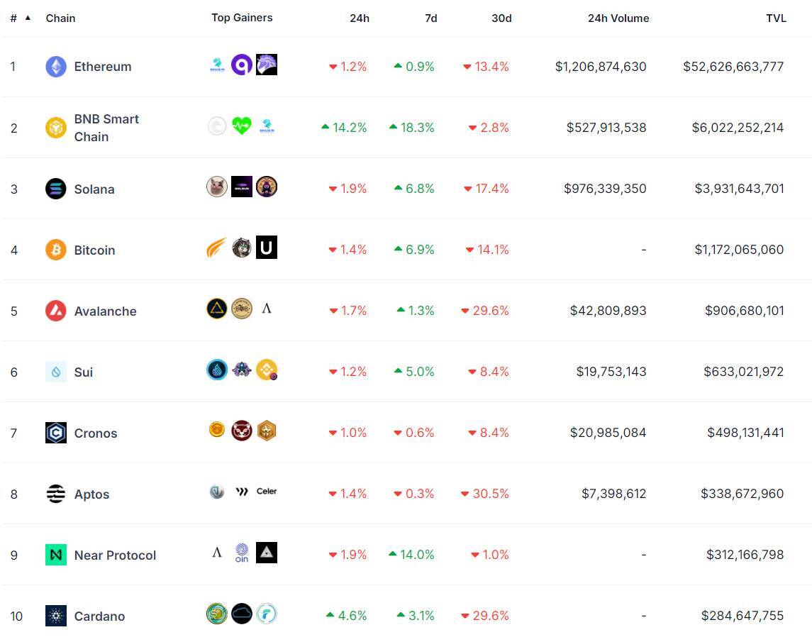 Nhìn Lại Chặng Đường Phát Triển Của Sui Sau 1 Năm Mainnet