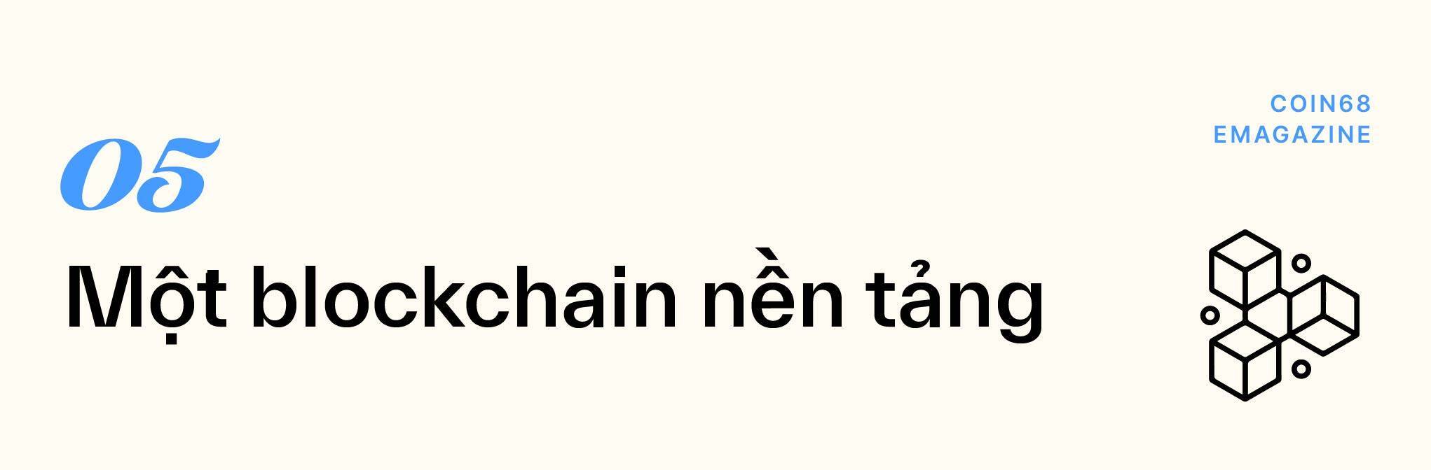 Nhìn Lại Chặng Đường Phát Triển Của Sui Sau 1 Năm Mainnet