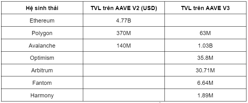 Nhìn Lại Defi phần 2 Aave  Ngân Hàng Phi Tập Trung Hàng Đầu Thị Trường Đang Làm Gì