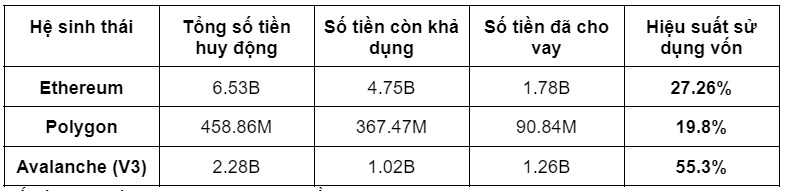 Nhìn Lại Defi phần 2 Aave  Ngân Hàng Phi Tập Trung Hàng Đầu Thị Trường Đang Làm Gì