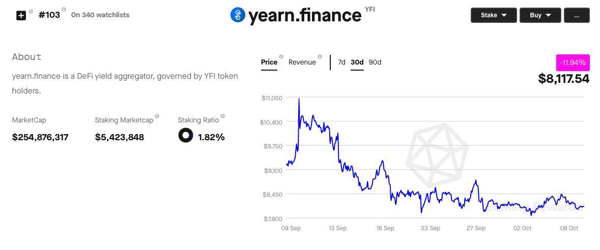 Nhìn Lại Defi phần 3 Yearn Finance Thứ Giết Chết Chúng Ta Là Kỷ Niệm