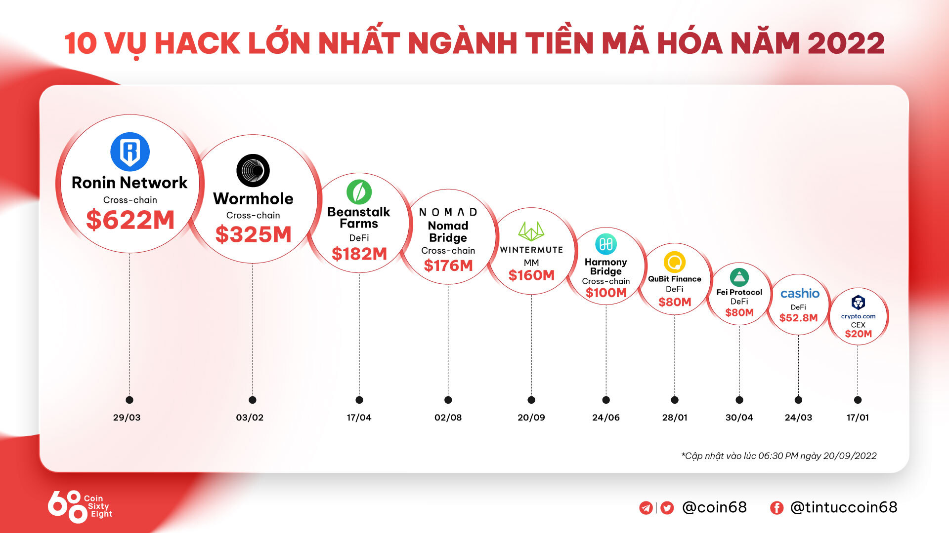 Những Cập Nhật Mới Về Vụ Hack Wintermute 160 Triệu Usd