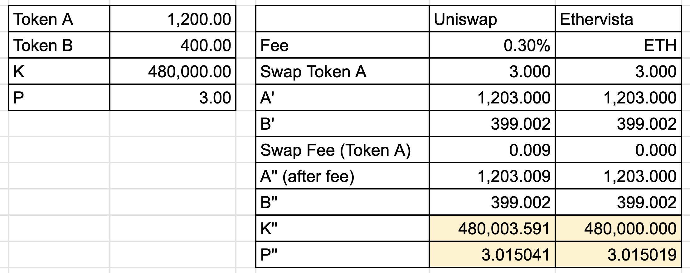 Những Điểm Khác Biệt Trong Mô Hình Hoạt Động Của Ethervista