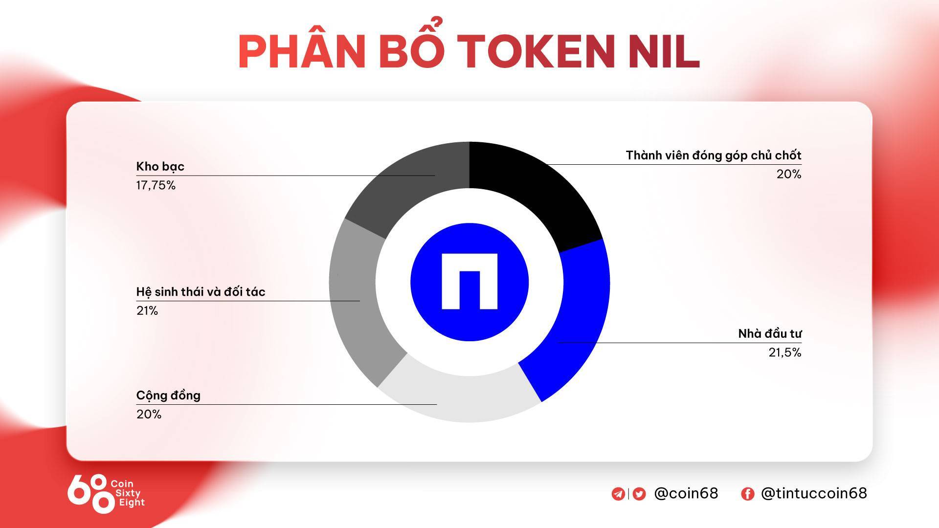 Nillion nil Là Gì Mạng Lưới Tính Toán Giúp Bảo Mật Thông Tin Giá Trị Cao