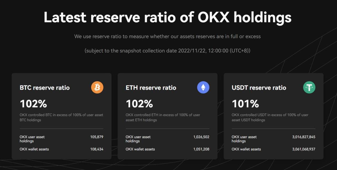 Okx Phát Hành Bằng Chứng Dự Trữ Proof-of-reserves Lần Hai