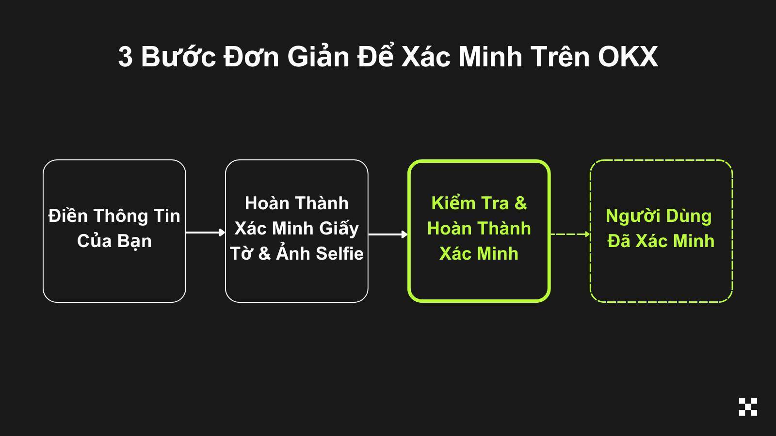 Okx Yêu Cầu Tất Cả Người Dùng Hoàn Thành Kyc Trước Ngày 2108