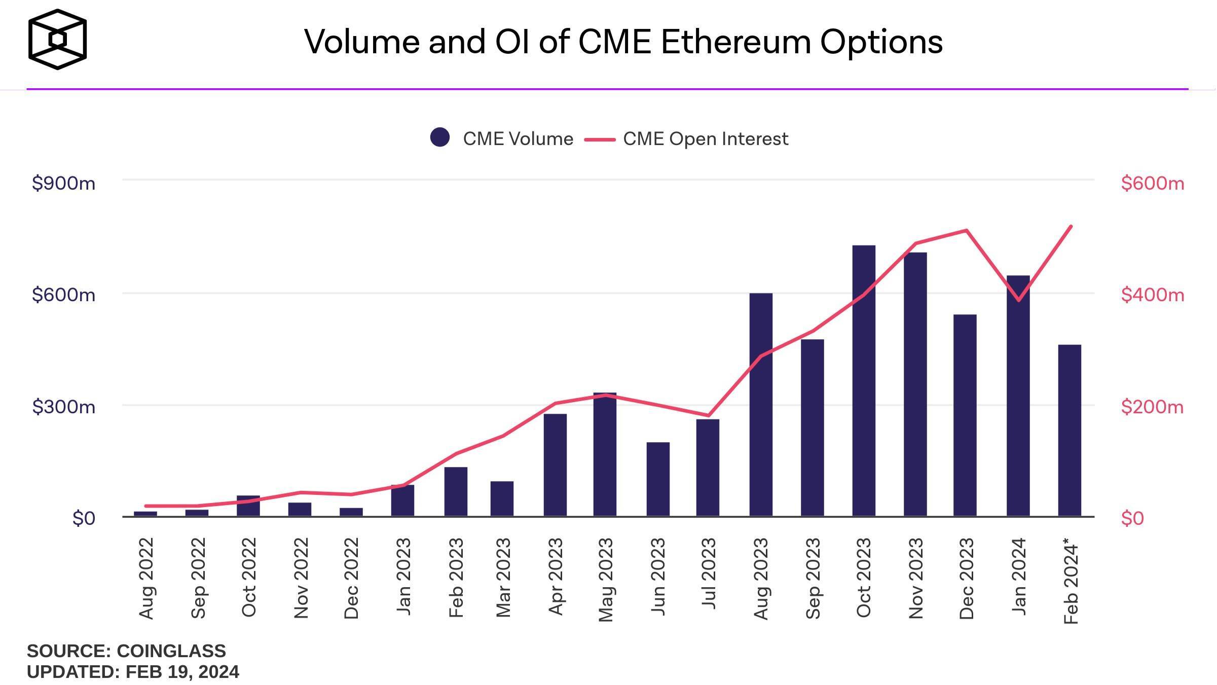 Open Interest Hợp Đồng Tương Lai Bitcoin Đạt Mức Cao Nhất Kể Từ Tháng 112021