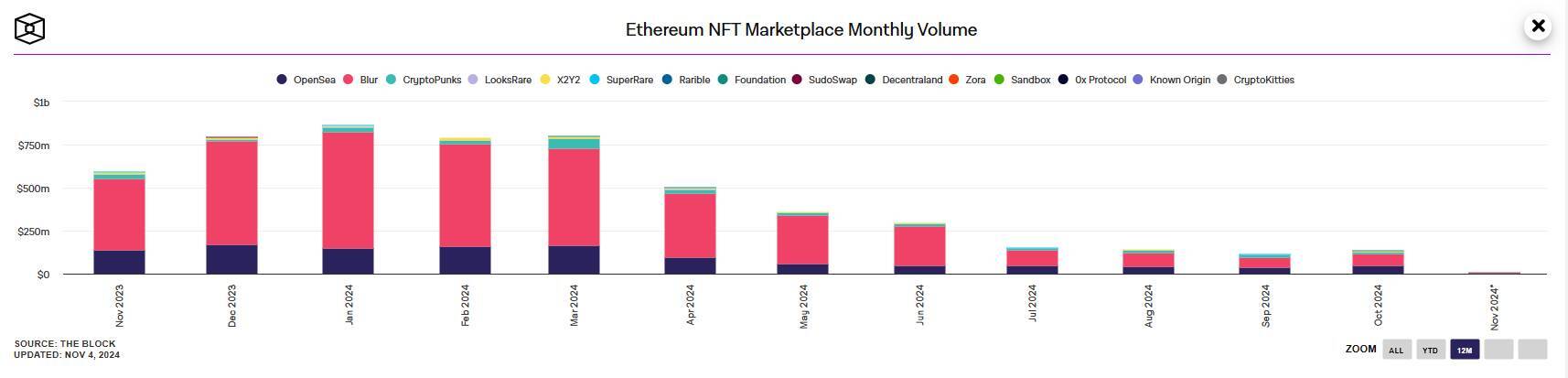 Opensea Hé Lộ Opensea 20 Hoàn Toàn Mới Khởi Động Điểm Thưởng Points Nhận Airdrop