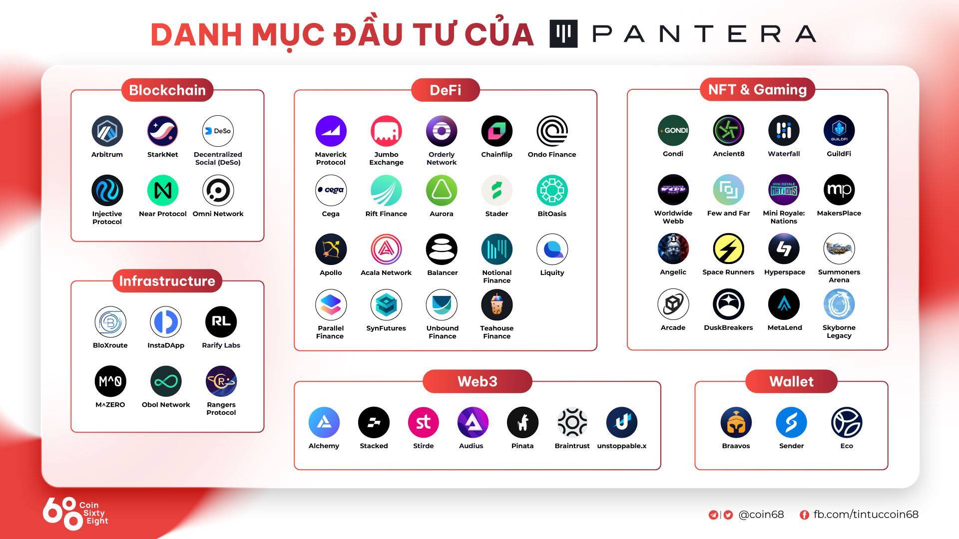 Pantera Capital Là Gì Tìm Hiểu Về Một Trong Những Quỹ Đầu Tư Hàng Đầu Thị Trường Crypto