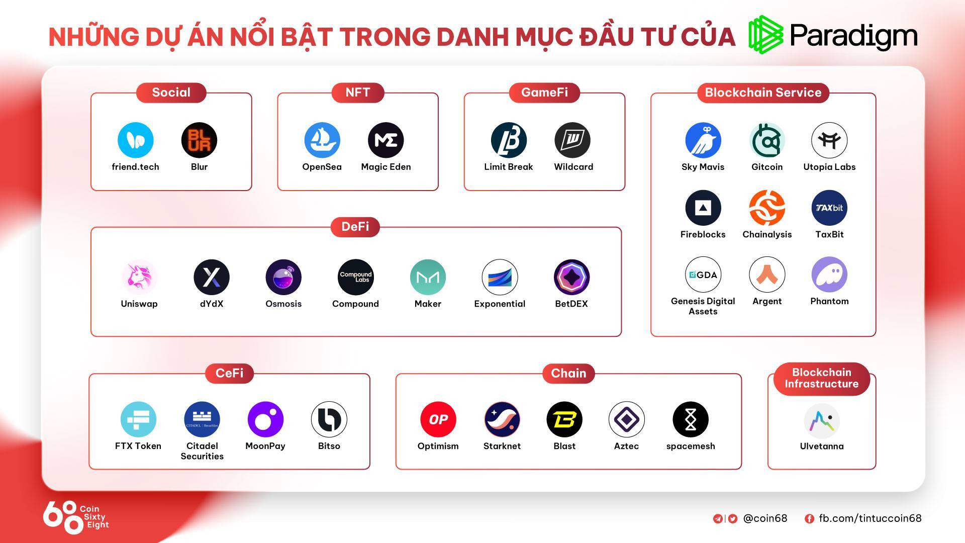 Paradigm Là Gì Tìm Hiểu Về Danh Mục Và Xu Hướng Đầu Tư Của Quỹ Paradigm