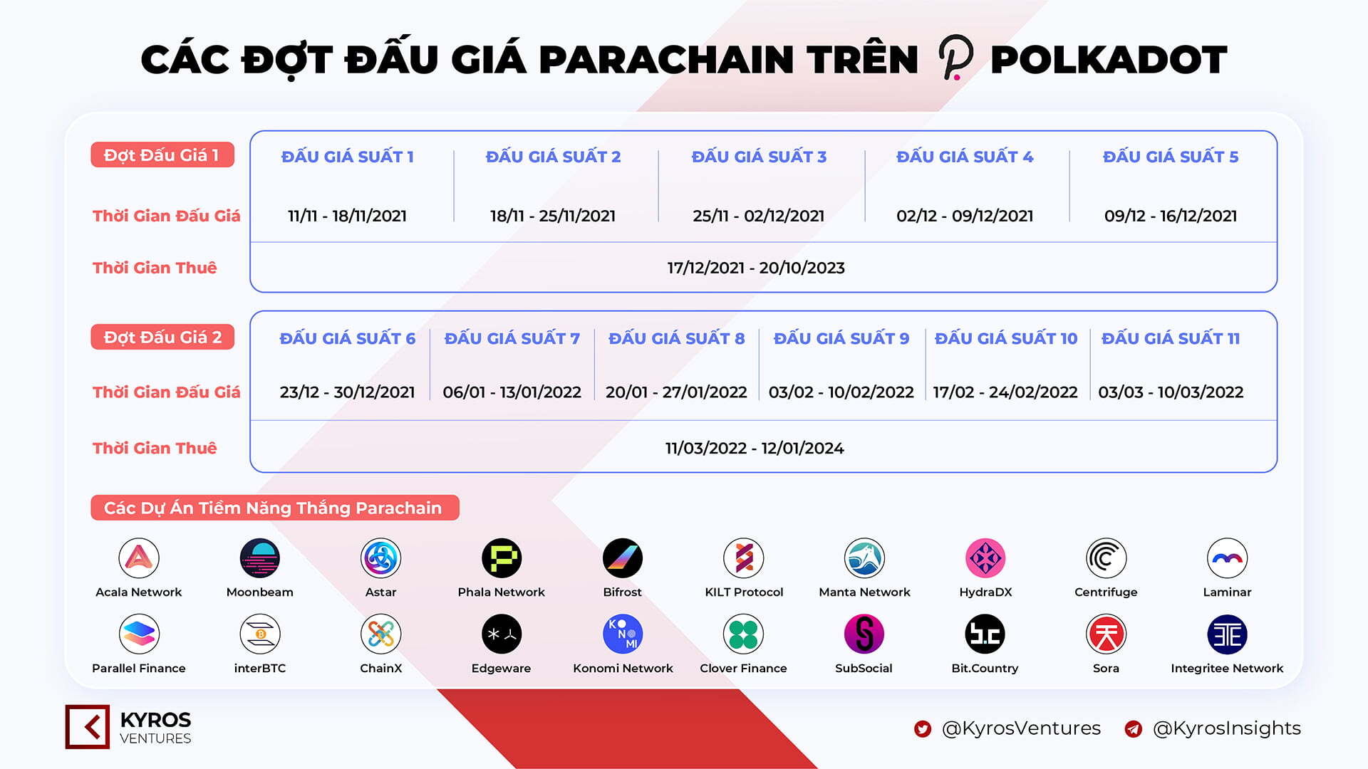 Parallel Finance para Là Dự Án Thứ 4 Chiến Thắng Đấu Giá Polkadot