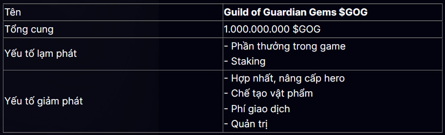 Phân Tích Game Guild Of Guardians