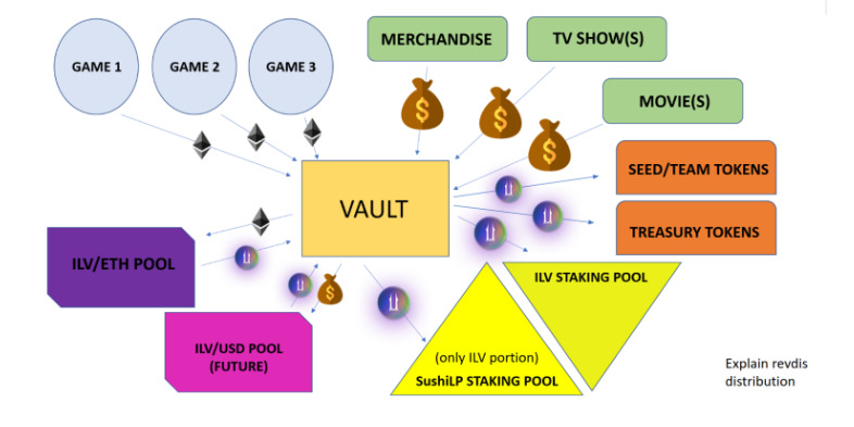 Phân Tích Game Illuvium