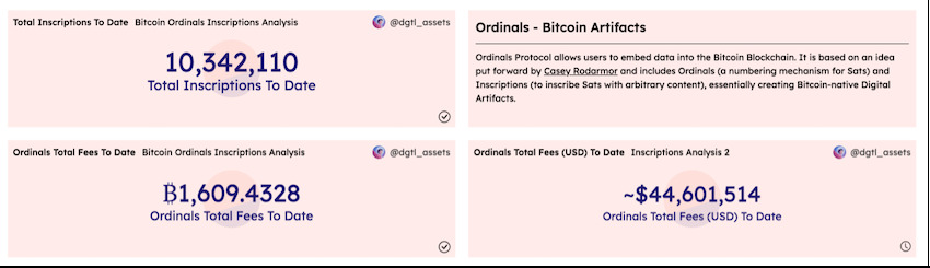 Ordinals - Bitcoin Artifacts