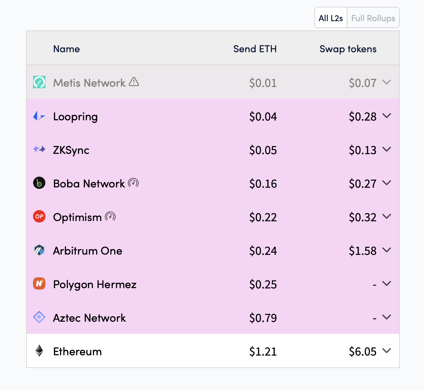 Nguồn: l2fees.info