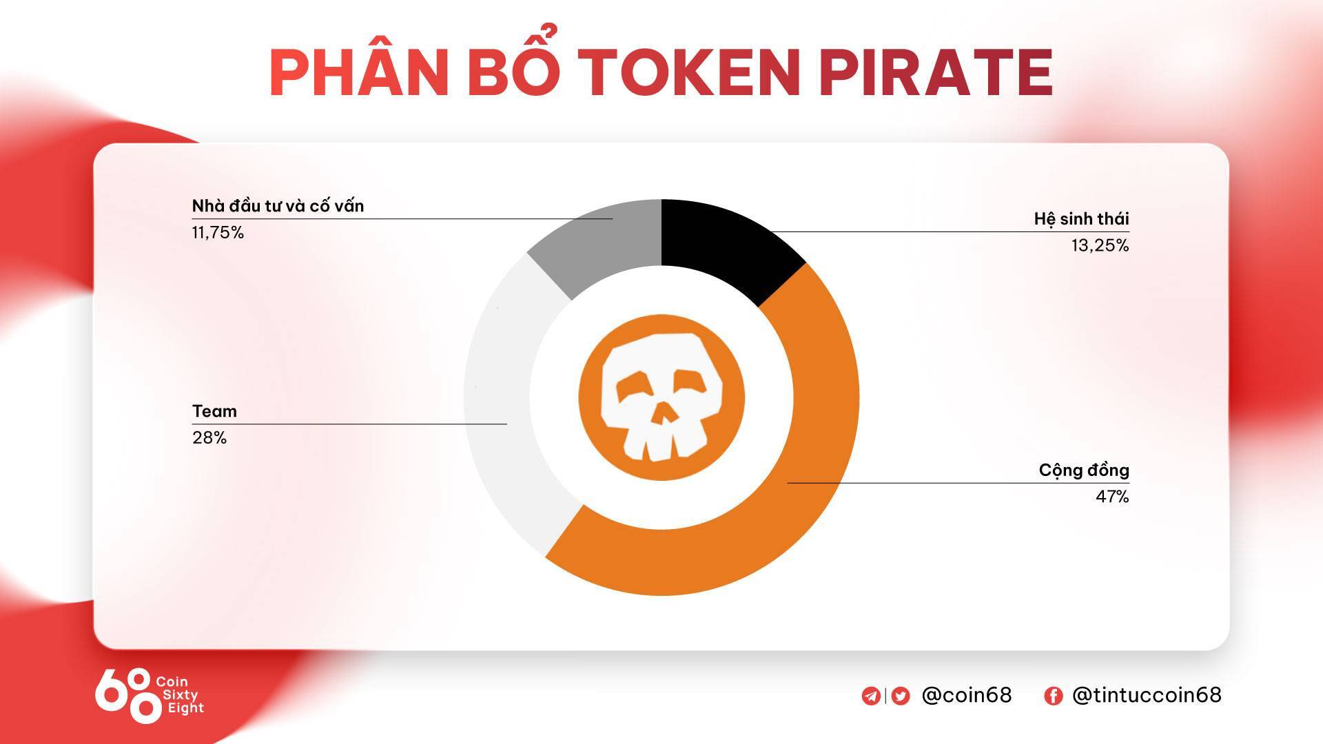 Pirate Nation pirate Là Gì Tìm Hiểu Thông Tin Chi Tiết Về Tựa Game Pirate Nation