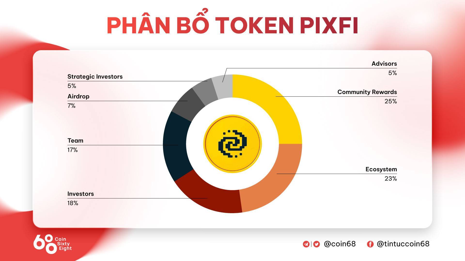 Pixeltap Là Gì Tựa Game Tap To Earn Được Phát Triển Bởi Pixelverse