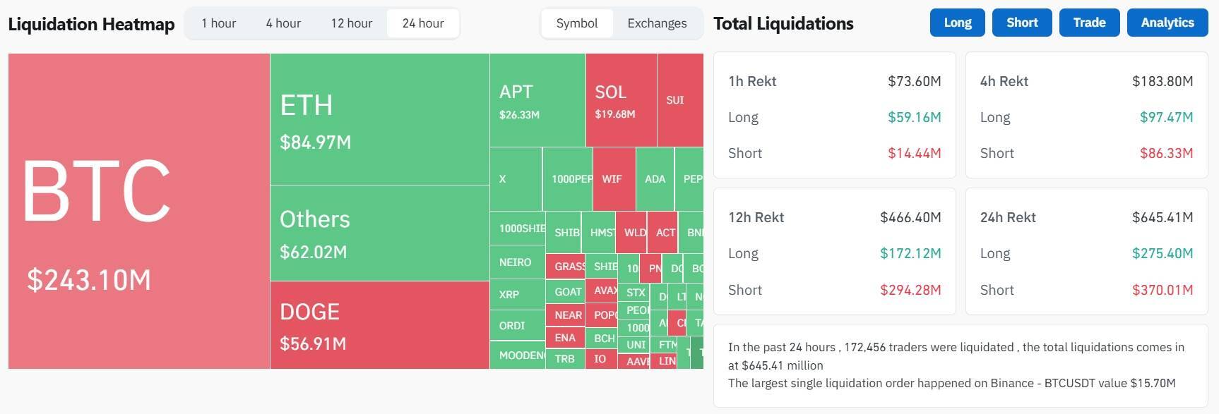 Polymarket Có 60 Khả Năng Bitcoin Phá Đỉnh 100000 Usd Trong Năm Nay