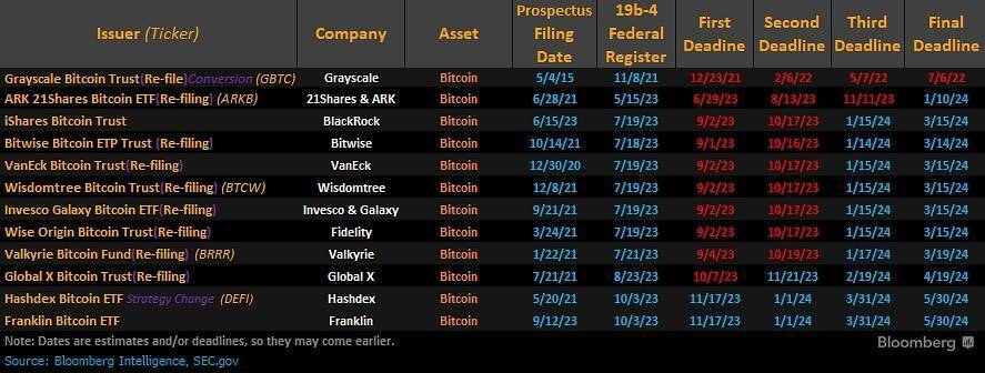 Proshares Ra Mắt Quỹ Etf Ethereum bán Khống Đầu Tiên Ở Mỹ