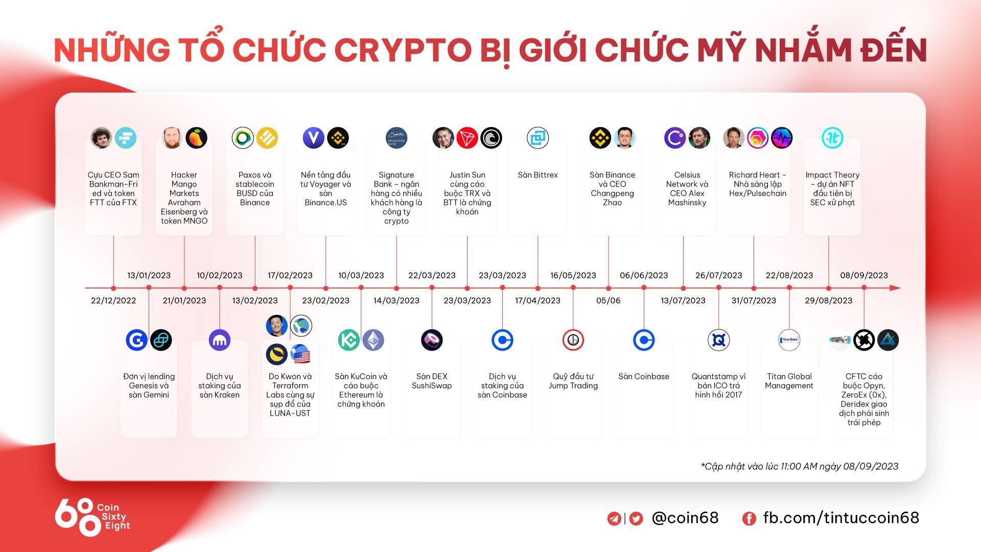 Quan Chức Sec Cảnh Báo Các Sàn Giao Dịch Crypto Và Defi