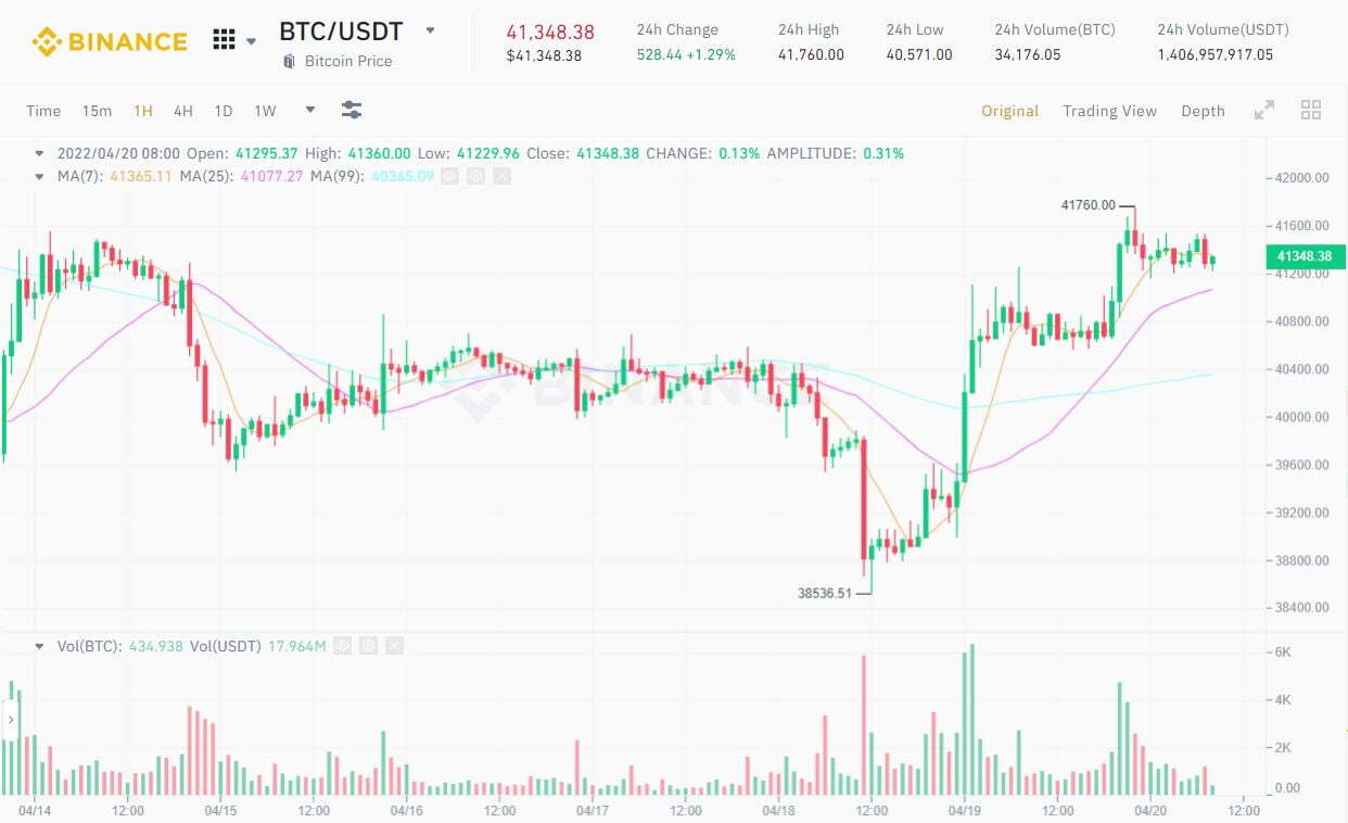 Quỹ Etf Bitcoin Của Úc Sắp Được Niêm Yết Sàn Chứng Khoán