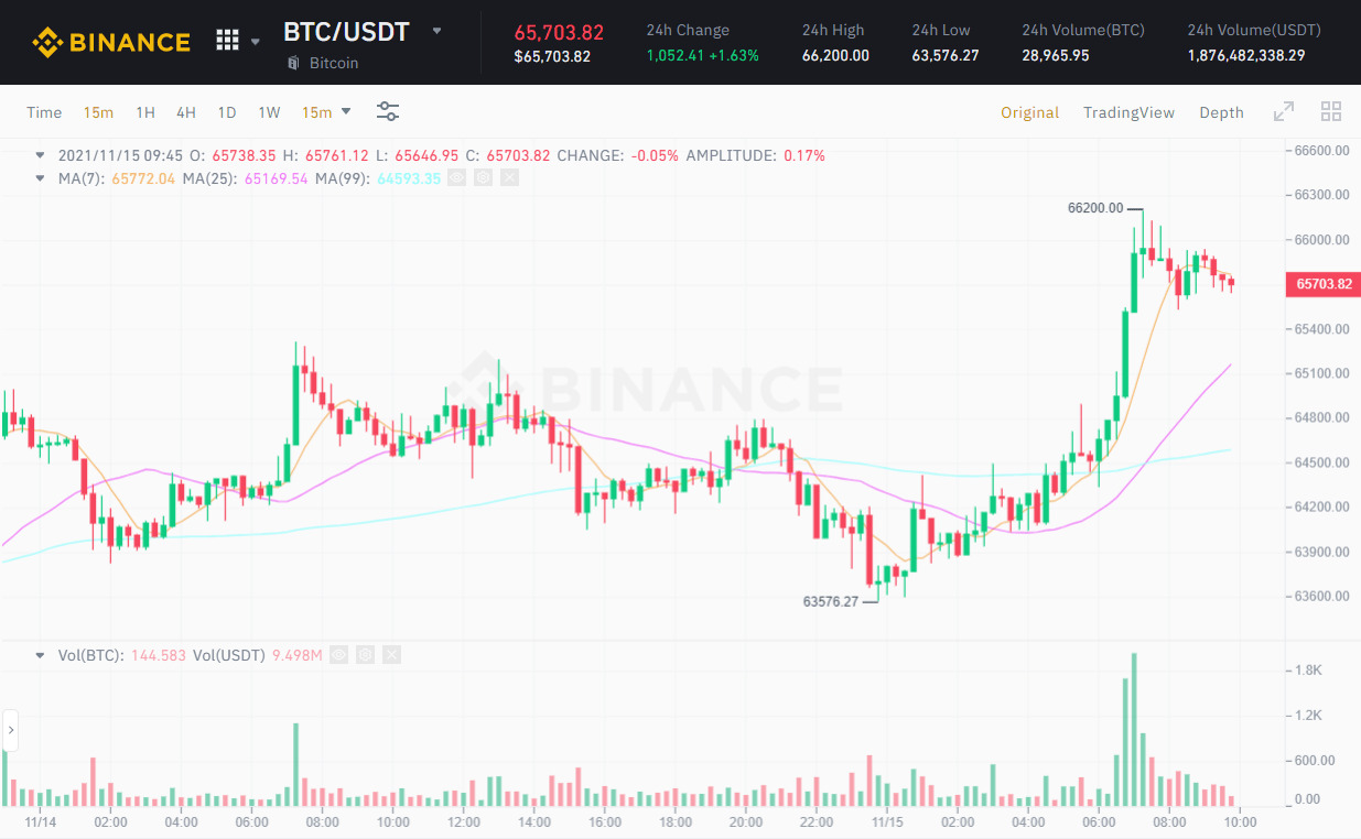 Quỹ Etf Bitcoin Thứ Ba Tại Mỹ Sẽ Được Niêm Yết Sàn Chứng Khoán Vào Ngày 1611