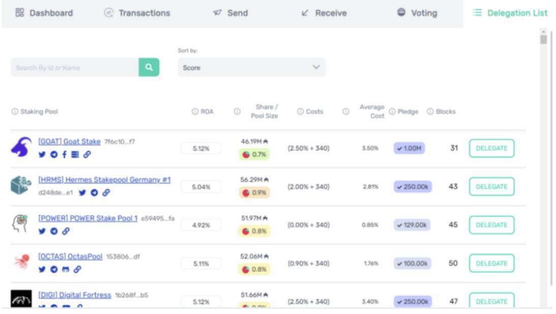 Quy Trình Thực Hiện Staking Cardano ada