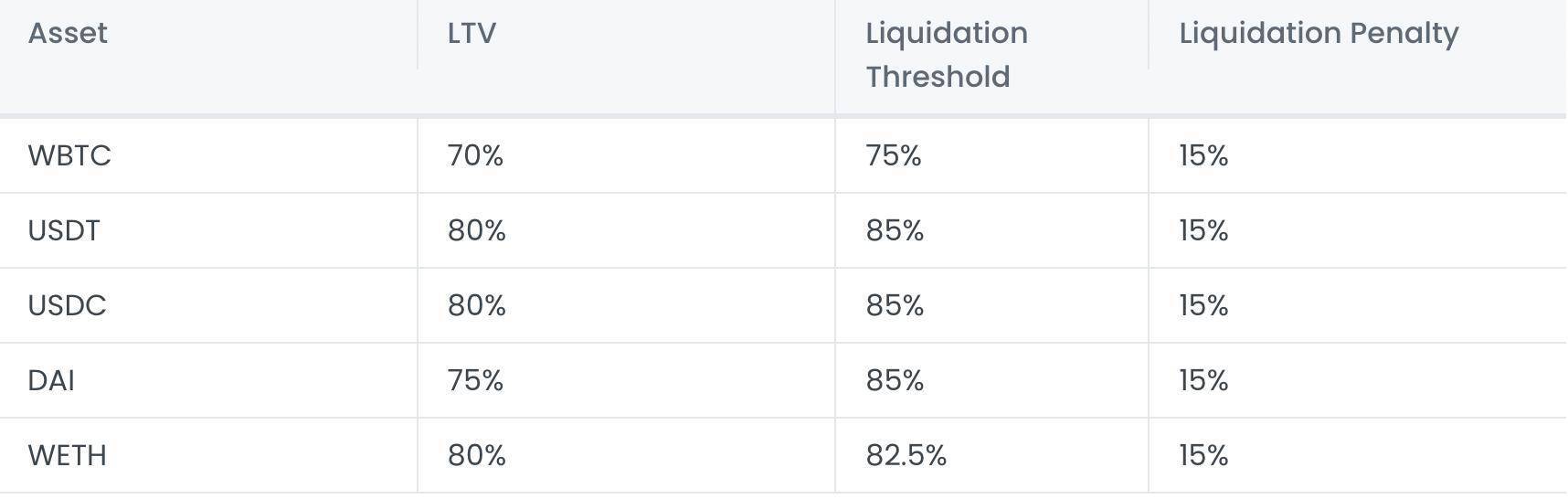 Radiant Capital rdnt  Dự Án Lending Protocol Hoạt Động Trên Arbitrum