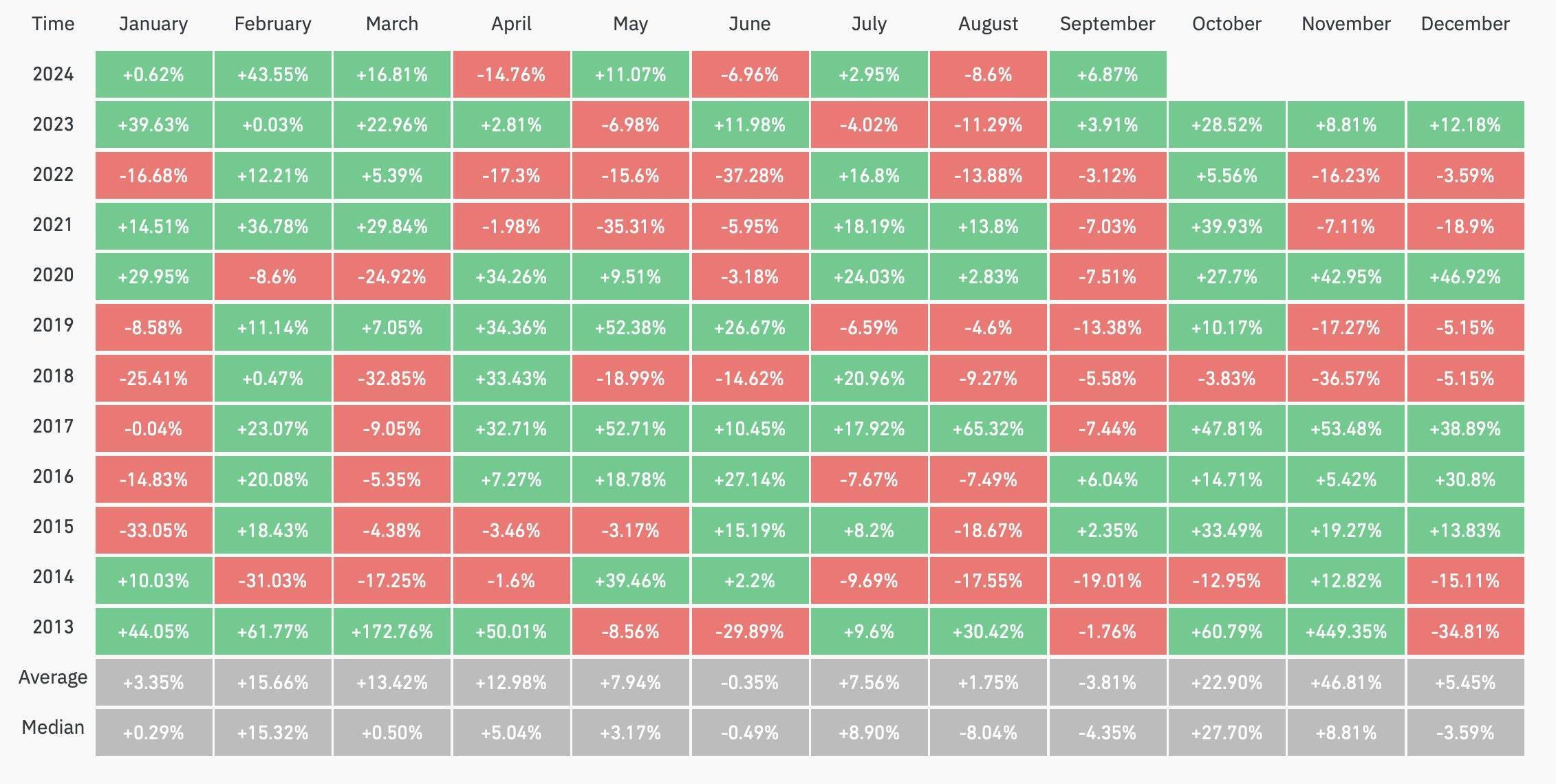 Rekt Capital Lịch Sử Cho Thấy Bitcoin Sẽ Đột Phá Trong Vài Ngày Tới