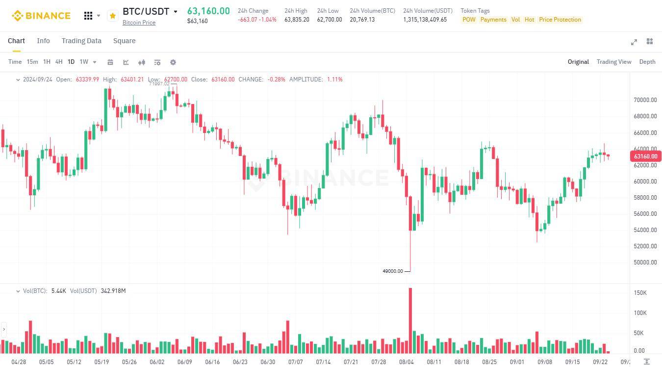 Rekt Capital Lịch Sử Cho Thấy Bitcoin Sẽ Đột Phá Trong Vài Ngày Tới