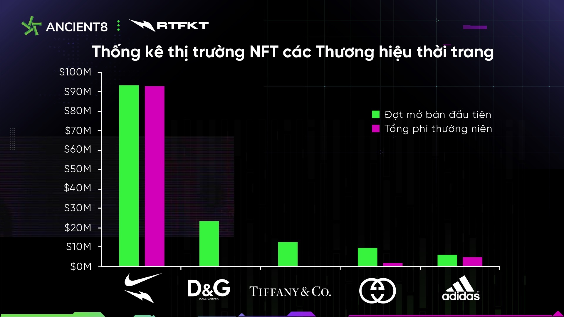 Rtfkt cái Tên Quyền Lực Tiếp Theo Trong Phân Khúc Thời Trang Metaverse