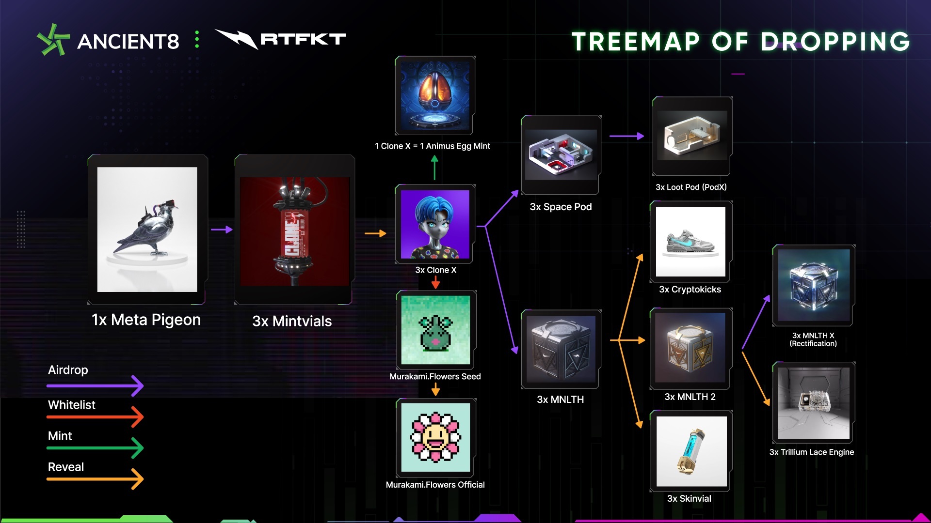 Rtfkt cái Tên Quyền Lực Tiếp Theo Trong Phân Khúc Thời Trang Metaverse