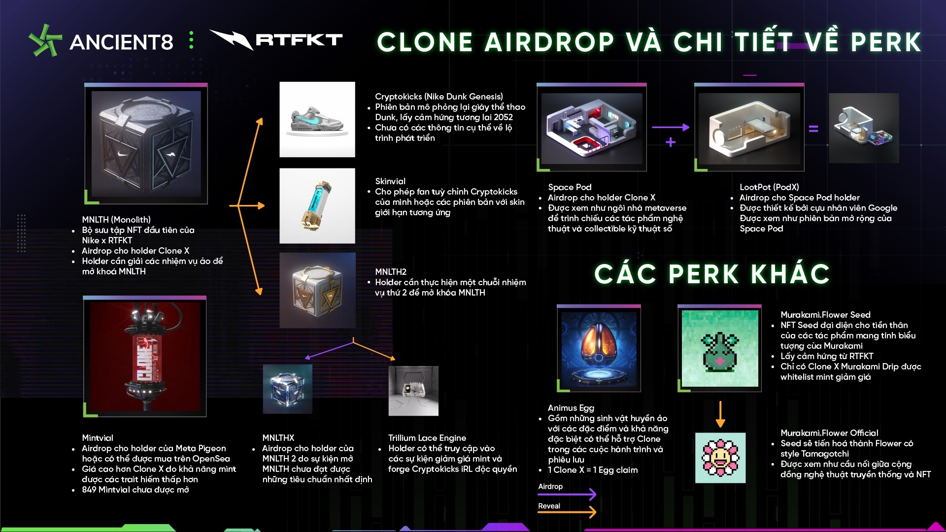 Rtfkt cái Tên Quyền Lực Tiếp Theo Trong Phân Khúc Thời Trang Metaverse