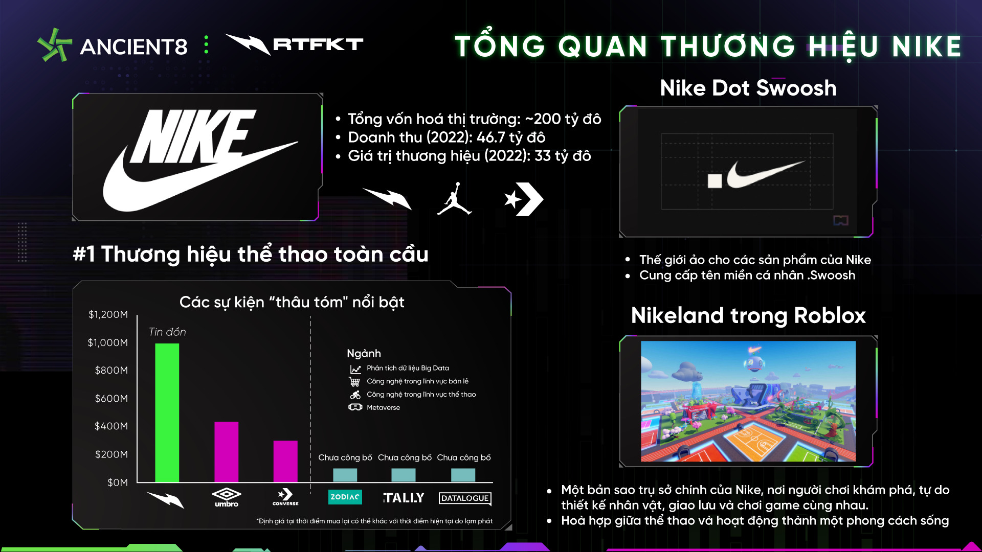 Rtfkt cái Tên Quyền Lực Tiếp Theo Trong Phân Khúc Thời Trang Metaverse