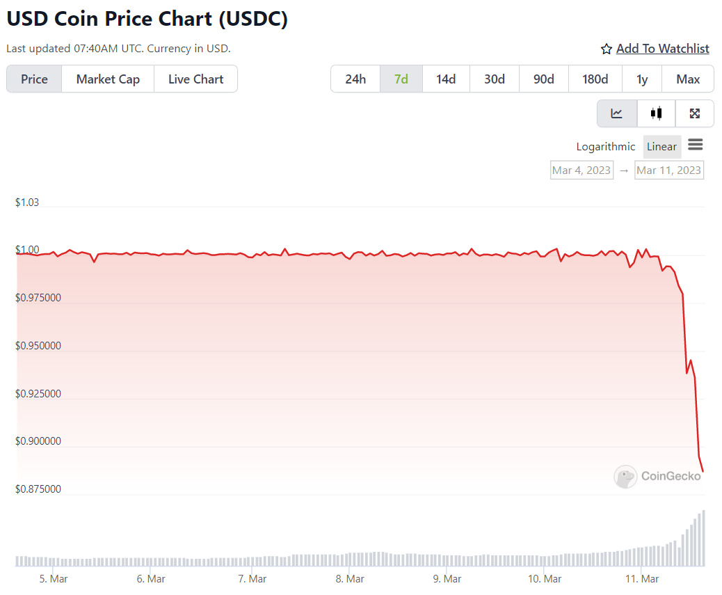 Rủi Ro Từ Việc Usdc Depeg Lên Các Stablecoin Khác Và Mảng Defi