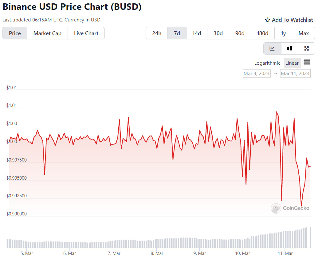 Rủi Ro Từ Việc Usdc Depeg Lên Các Stablecoin Khác Và Mảng Defi