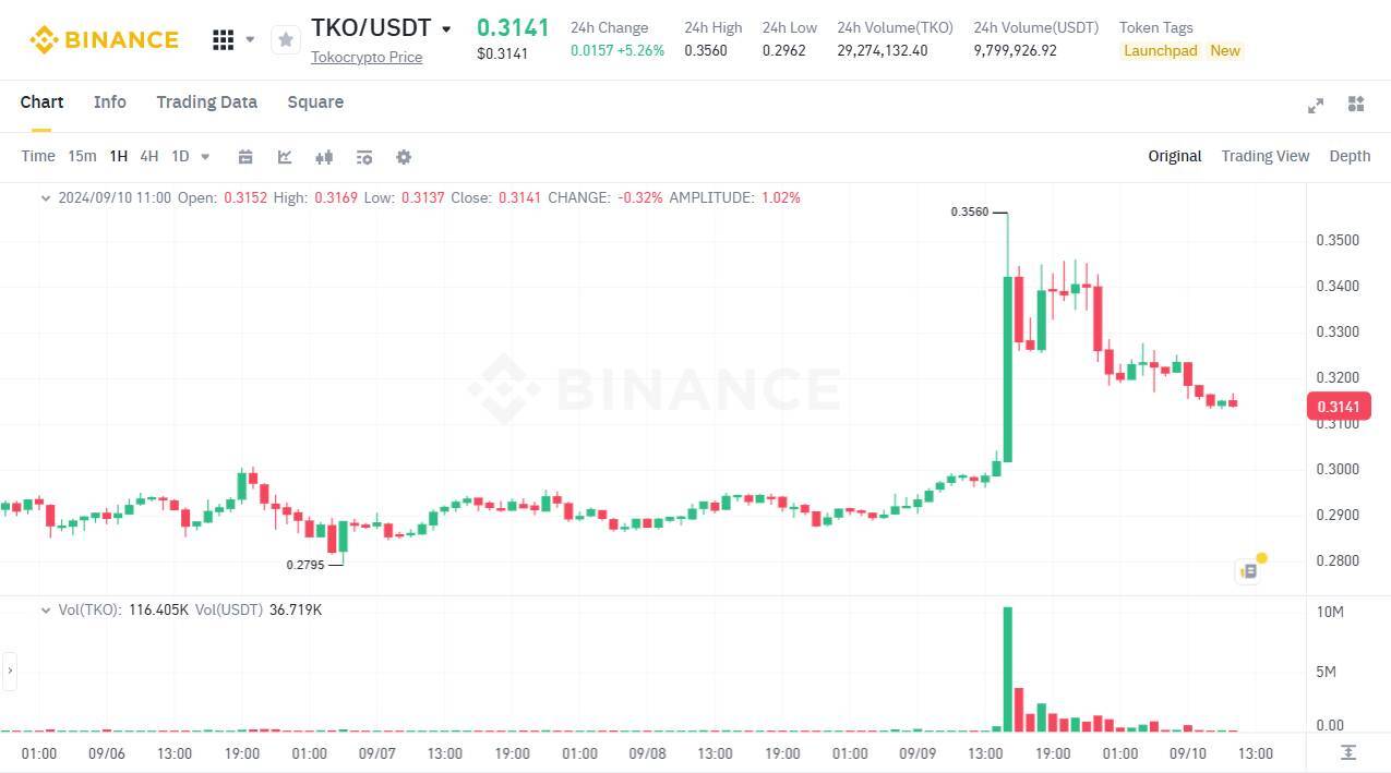 Sàn Tokocrypto Của Binance Được Cấp Phép Hoạt Động Tại Indonesia