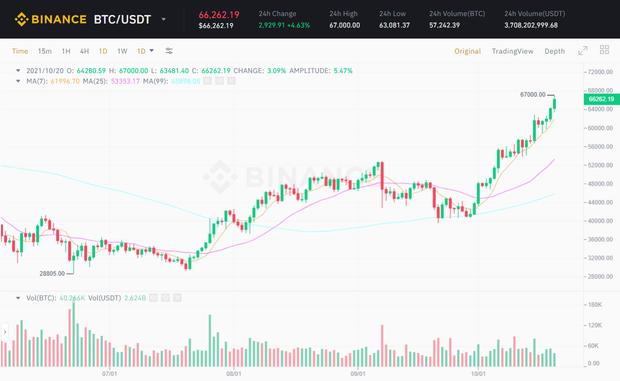 Sắp Có Thêm Quỹ Etf Bitcoin Được Niêm Yết Trong Tuần Tới