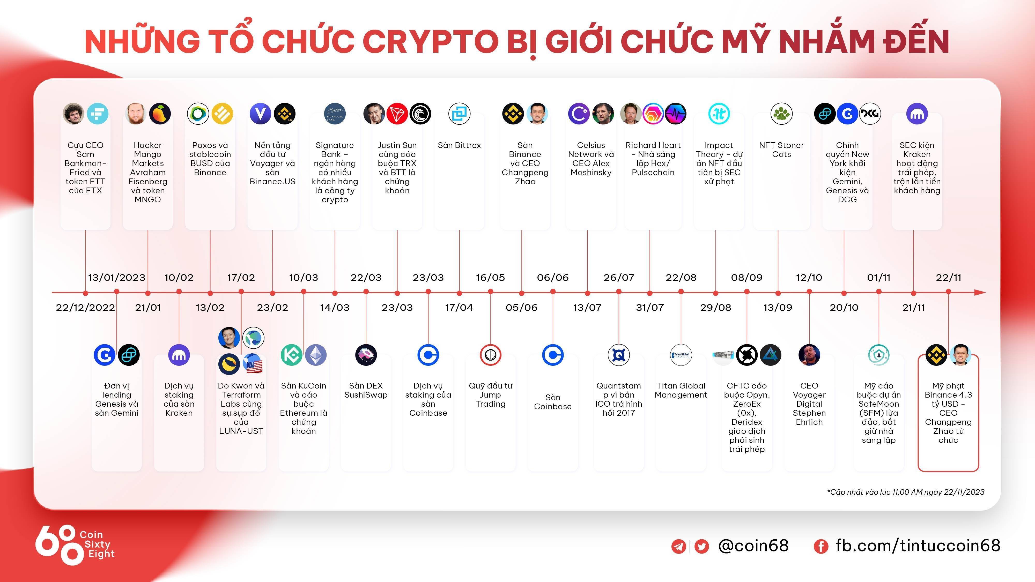 Sec Cảnh Báo Robinhood Crypto Về Khả Năng Vi Phạm Luật Chứng Khoán