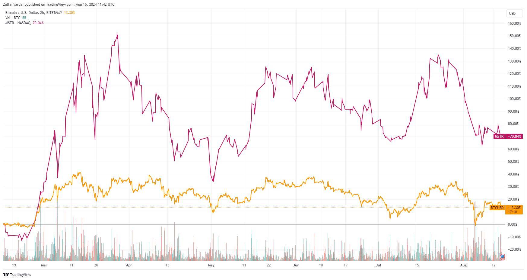 Sec Phê Duyệt Etf Microstrategy Đòn Bẩy Đầu Tiên