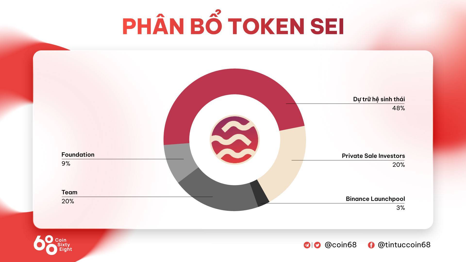 Sei Network Blockchain Dành Riêng Cho Defi Có Gì Đặc Biệt