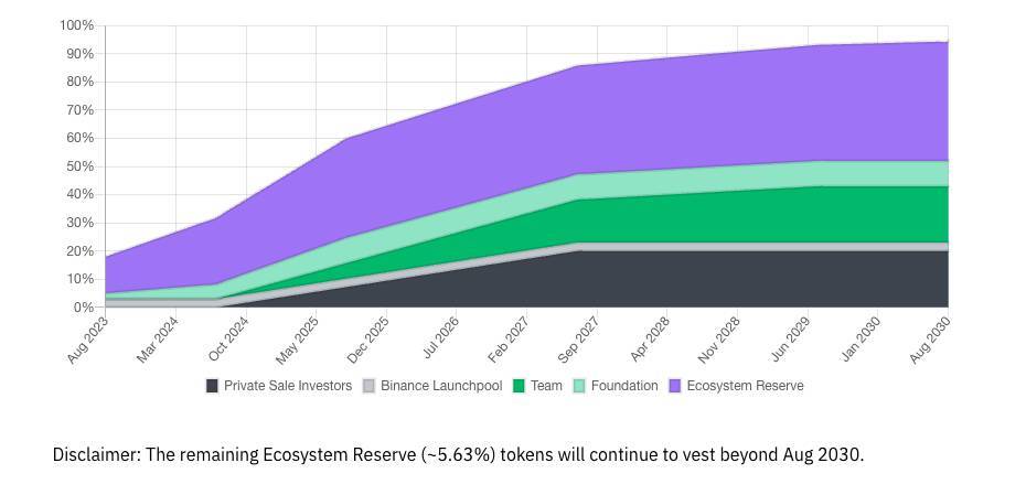 Sei Network Blockchain Dành Riêng Cho Defi Có Gì Đặc Biệt