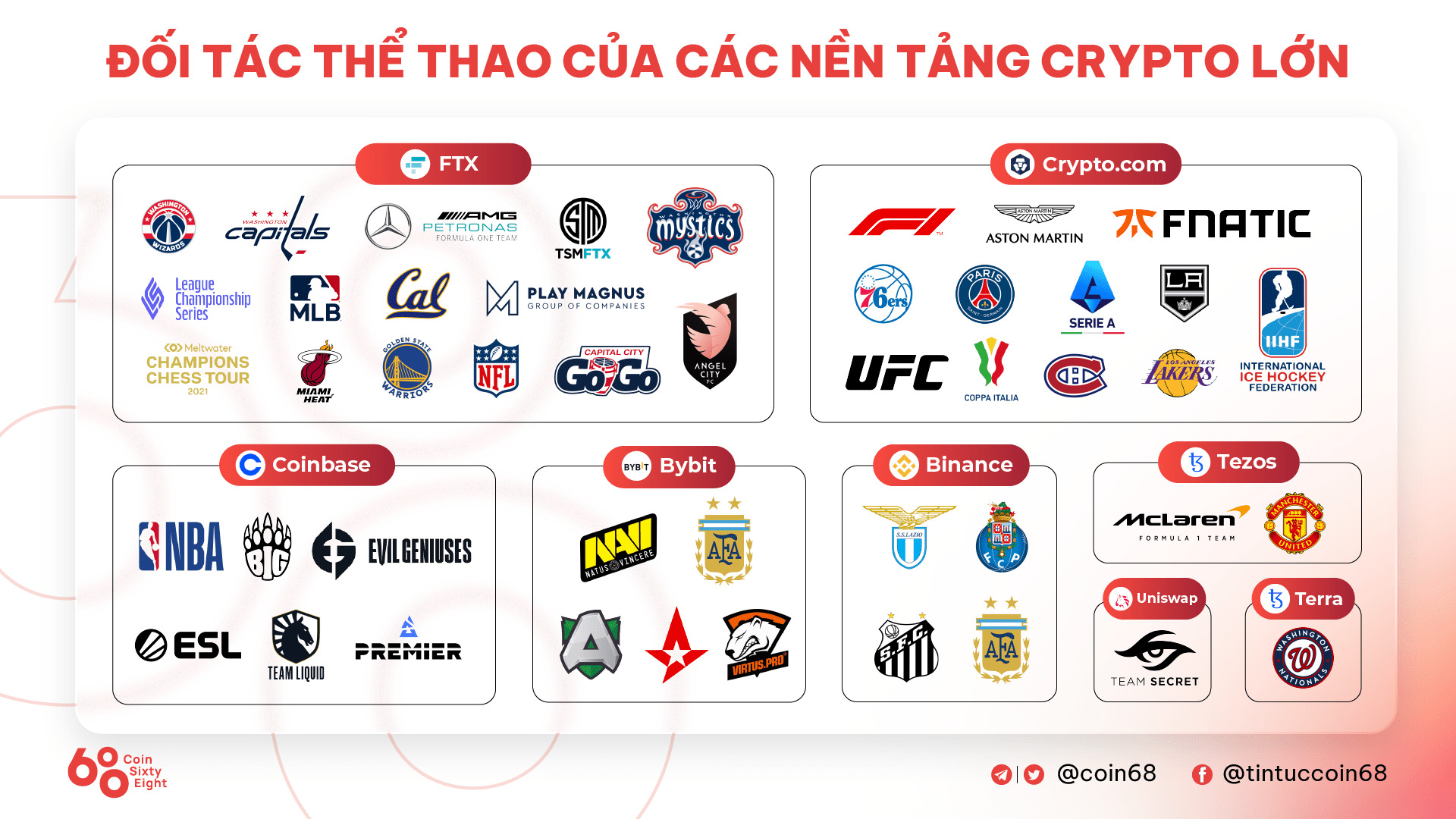 Siêu Cúp Bóng Bầu Dục Mỹ Super Bowl Trở Thành đại Chiến Quảng Cáo Giữa Các Sàn Crypto