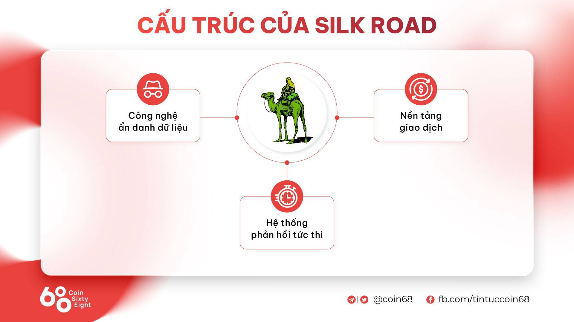 Silk Road Là Gì Tìm Hiểu Về Chợ Đen Kỹ Thuật Số Thanh Toán Bằng Bitcoin