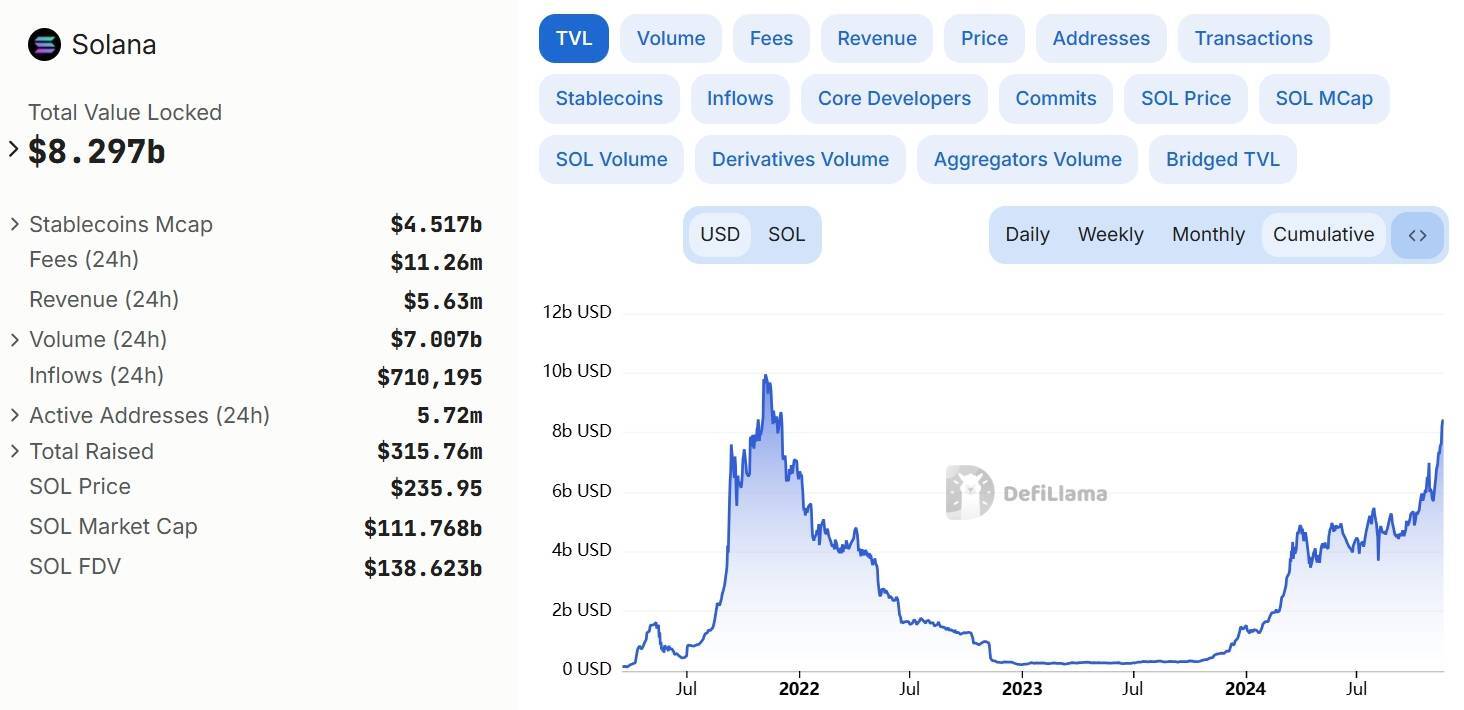 Sky makerdao Ra Mắt Stablecoin Usds Trên Solana