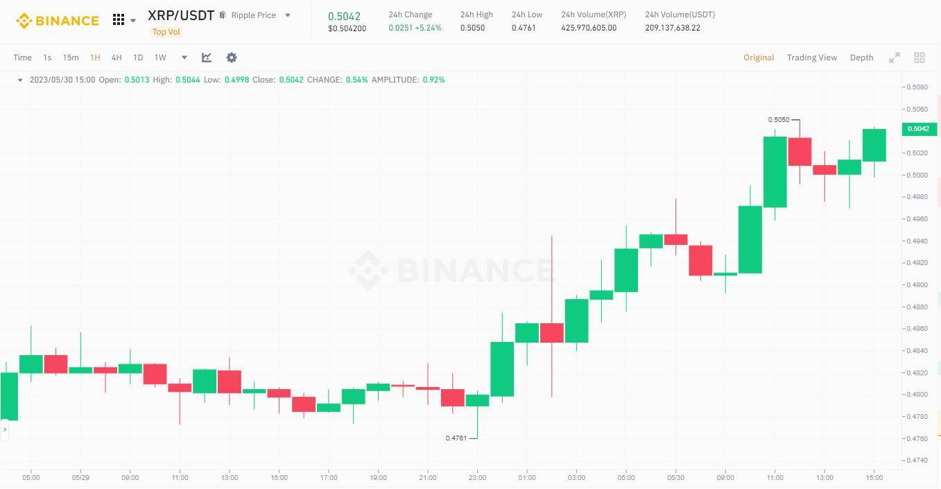 Số Lượng Ví Hoạt Động Của Mạng Lưới Xrp Tăng Vọt Tín Hiệu Giá Tích Cực