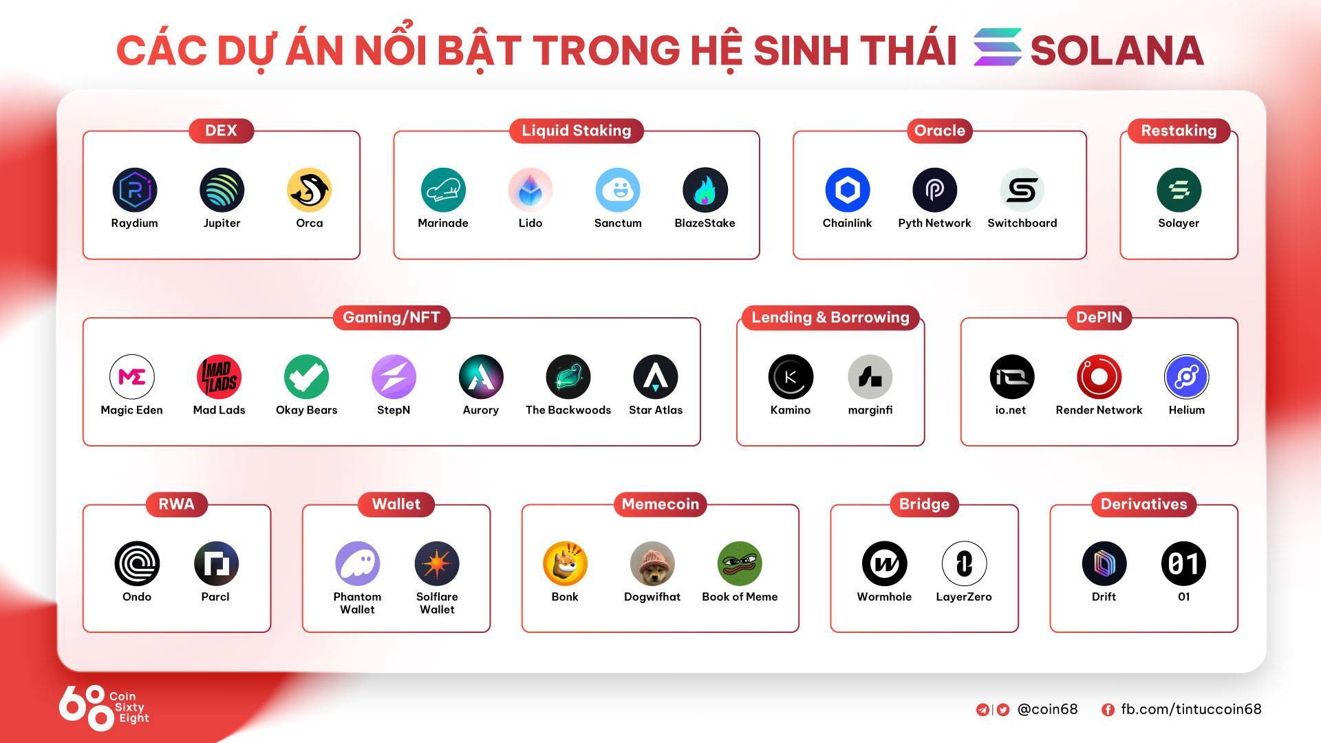 Solana sol Là Gì Blockchain Được Xem Là ethereum Killer Giờ Ra Sao