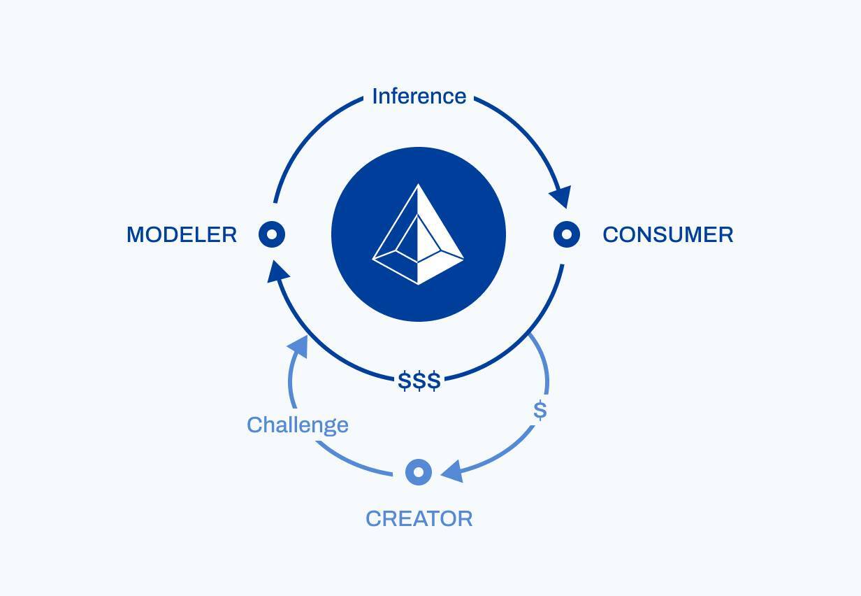 Spectral Là Gì Cơ Sở Hạ Tầng Cho Ai Trên Mạng Lưới Blockchain