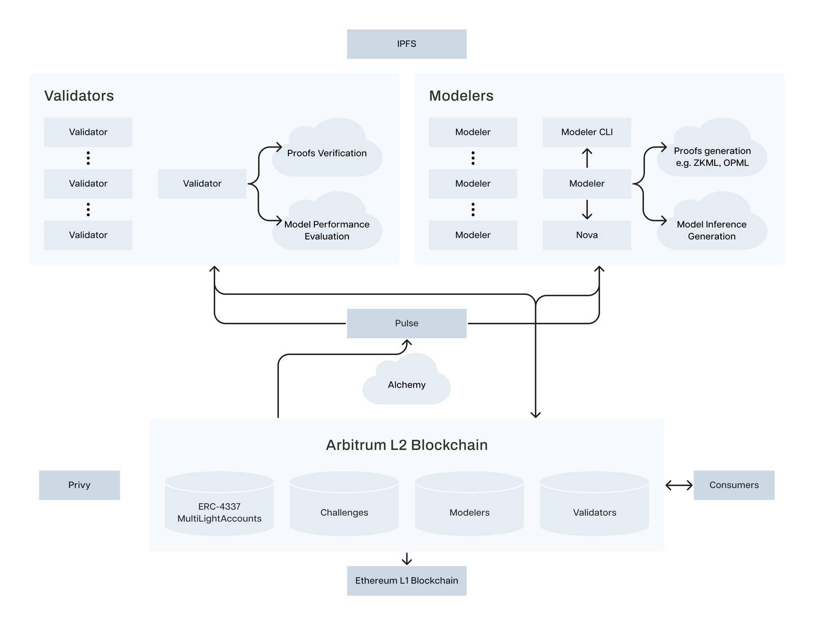 Spectral Là Gì Cơ Sở Hạ Tầng Cho Ai Trên Mạng Lưới Blockchain